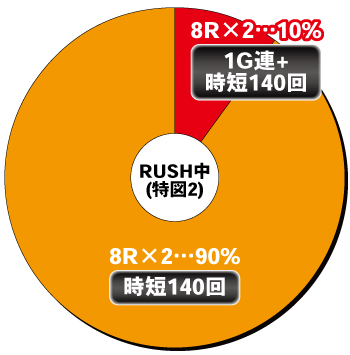 e蒼天の拳 羅龍_電チュー内訳