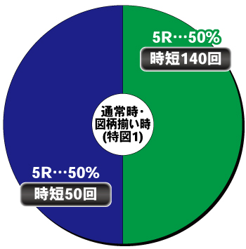 e蒼天の拳 羅龍_ヘソ内訳