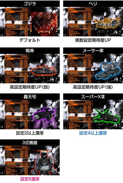 スマスロゴジラ　メニュー画面のキャラ　設定示唆