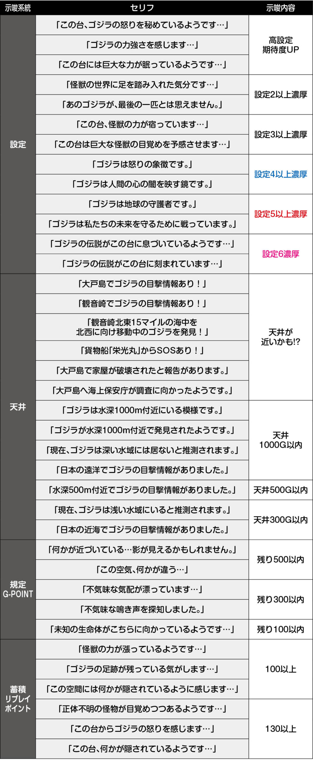 スマスロゴジラ　オペレーターセリフ一覧