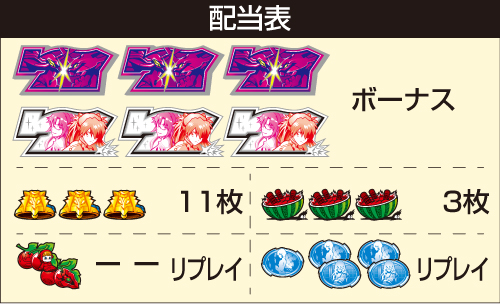 L パチスロ シン・エヴァンゲリオン_配当表