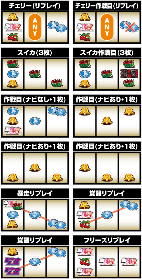 L パチスロ シン・エヴァンゲリオン_チャンス役の停止形