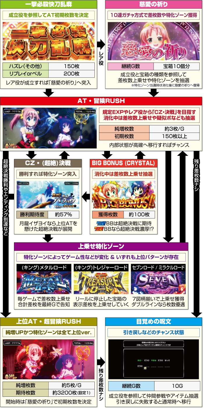 Sister Quest_ATの基本的な流れ