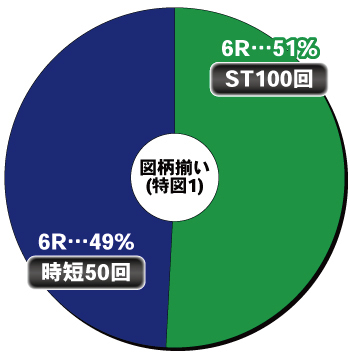 e閃乱カグラ_ヘソ内訳