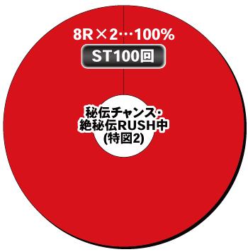 e閃乱カグラ_電チュー内訳