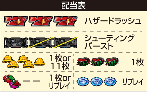 Lバイオハザード5_配当表