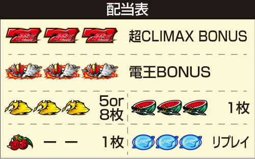 スマスロ 仮面ライダー電王_配当表