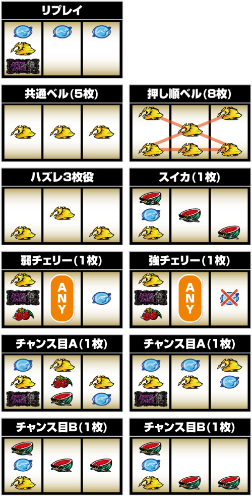 スマスロ 仮面ライダー電王_小役の停止形