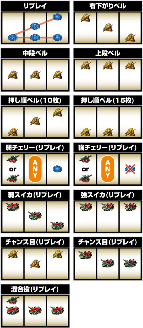 L七つの魔剣が支配する_小役の停止形