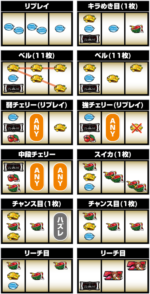 L少女☆歌劇 レヴュースタァライト -The SLOT-_小役の停止形