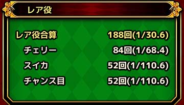 スロプラNEXT　小役回数