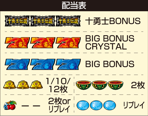 Lシスタークエスト_配当表