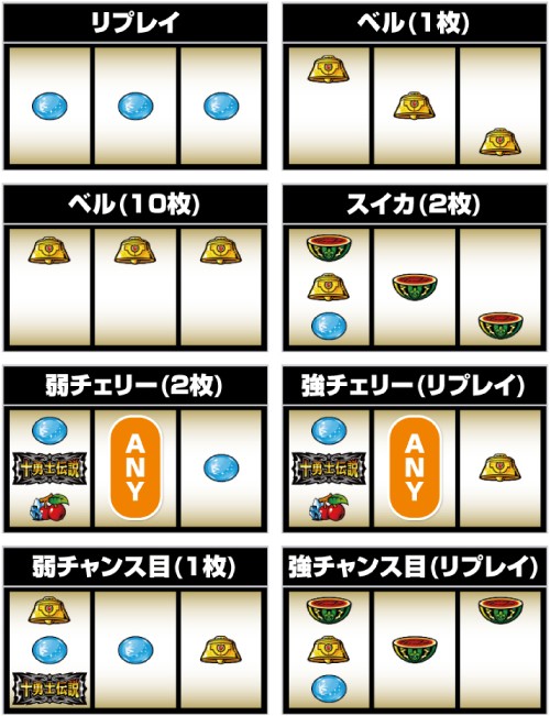 Lシスタークエスト_小役の停止形