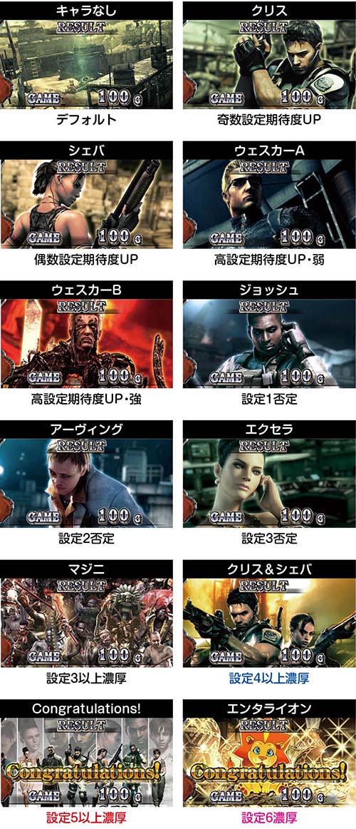 スマスロバイオハザード5 AT終了画面