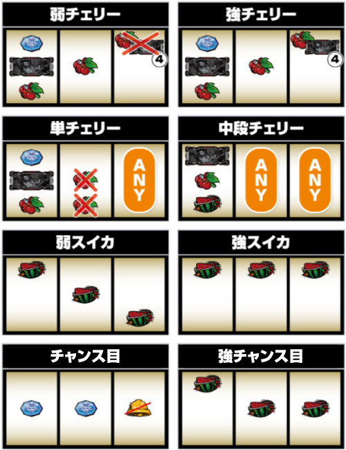 Lバイオハザード5_レア役の停止形