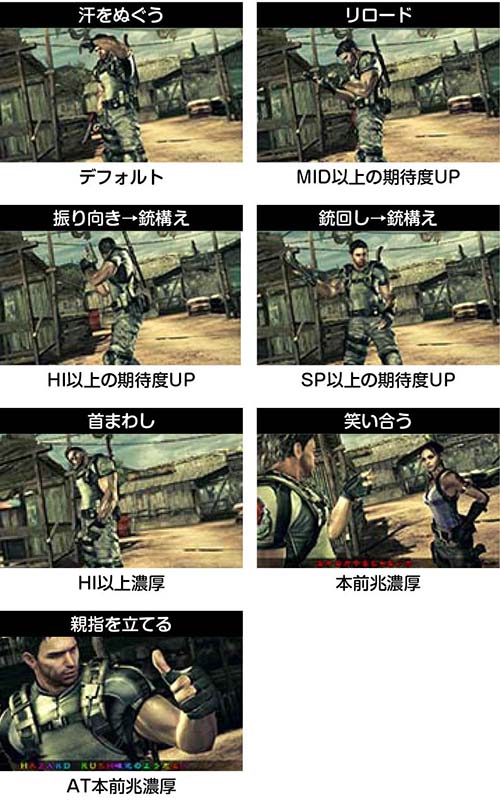 スマスロバイオハザード5 クリスのアクション