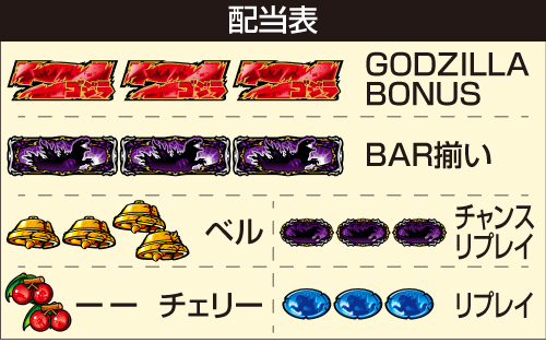Lゴジラ_配当表