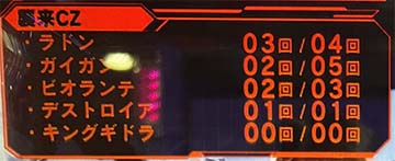 スマスロゴジラ 設定6 CZの成功率