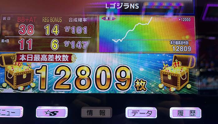 スマスロゴジラ 設定6グラフ