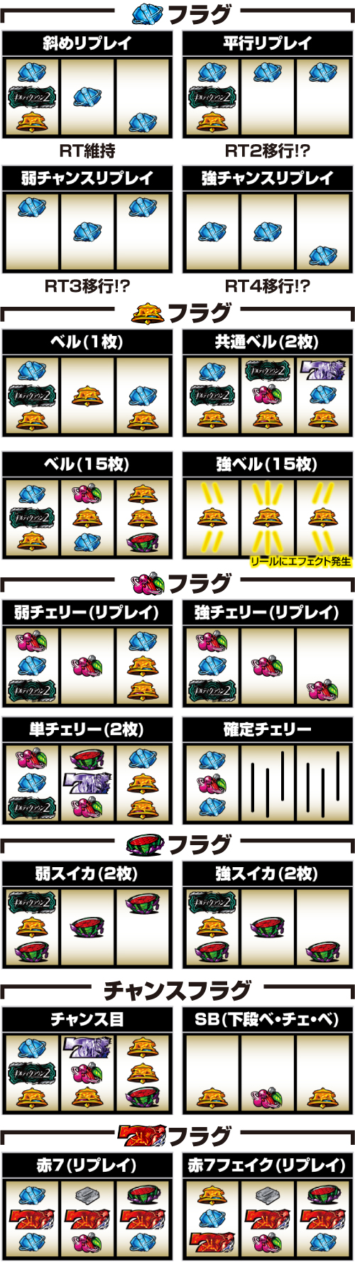 スマスロギルティクラウン2_小役の詳細