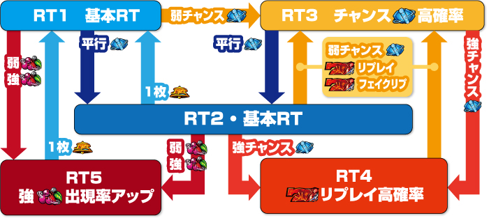 Lギルティクラウン2_RTフロー