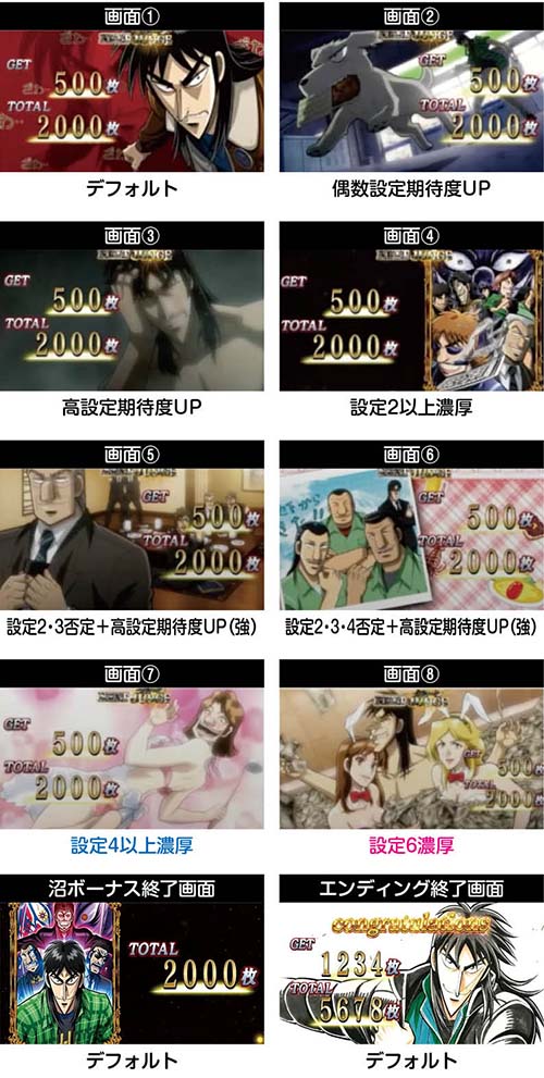 スマスロカイジボーナス終了画面