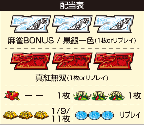 L麻雀物語_配当表