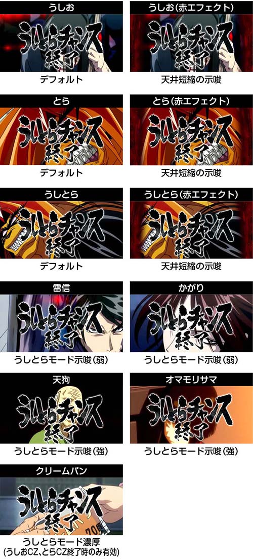 スマスロうしおととら　うしとらチャンス終了画面