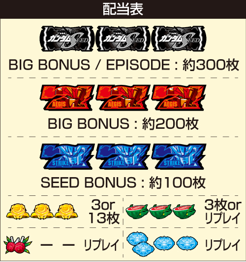 L機動戦士ガンダムSEED_配当表