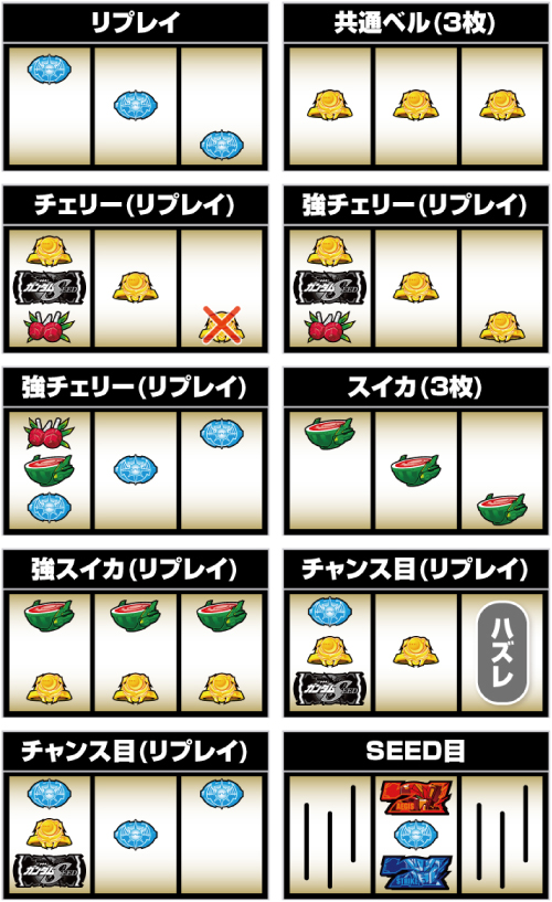 L機動戦士ガンダムSEED_小役の停止形