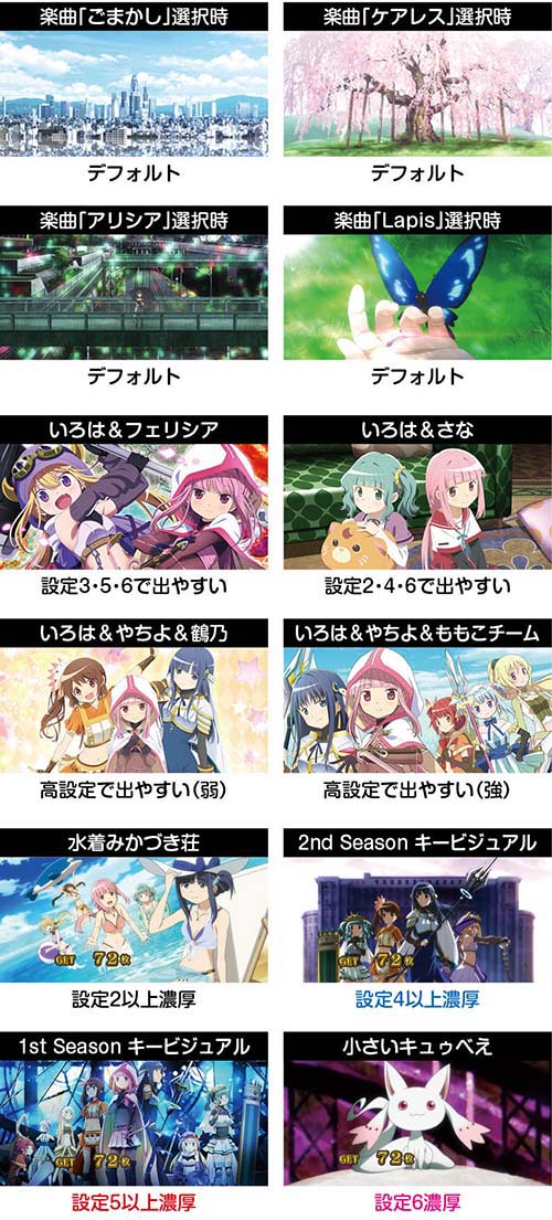 スマスロマギアレコード BIG終了画面