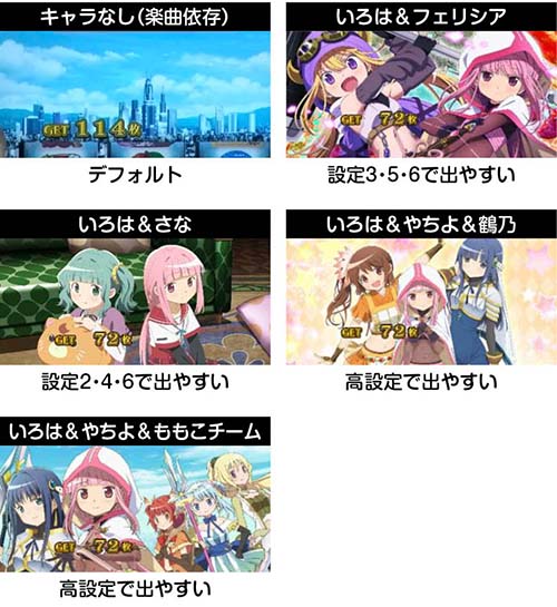 スマスロマギアレコード　BIG終了画面