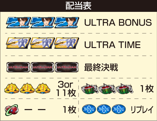 L ULTRAMAN_配当表