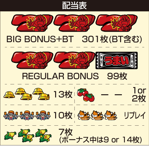 LBプレミアムうまい棒_配当表