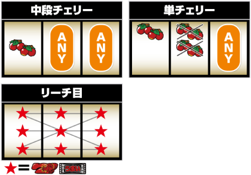 LBプレミアムうまい棒_リーチ目