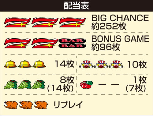 ネオアイムジャグラーEX_配当表