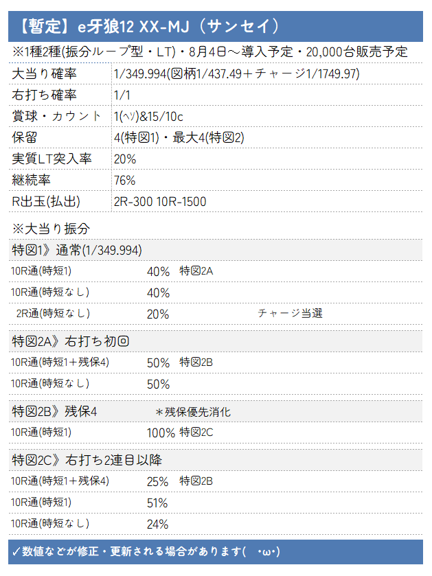 e牙狼12の詳細スペック
