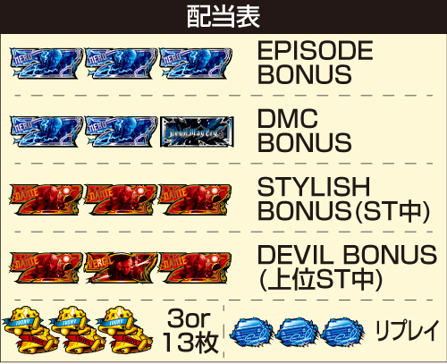スマスロ デビルメイクライ5 スタイリッシュトライブ_配当表