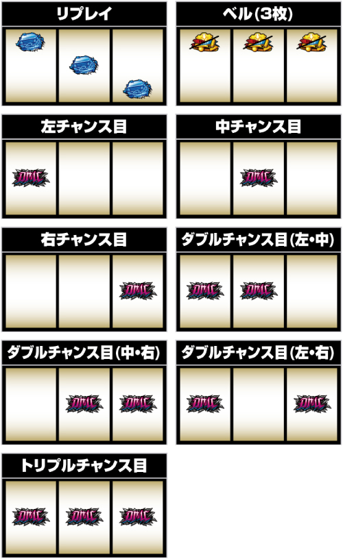 スマスロ デビルメイクライ5 スタイリッシュトライブ_小役の停止形