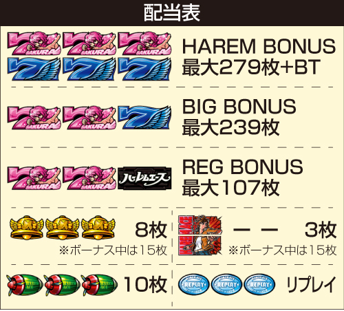 翔べ！ハーレムエース_配当表