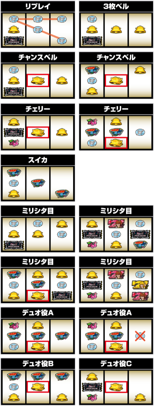 Lアイドルマスター_小役の停止形