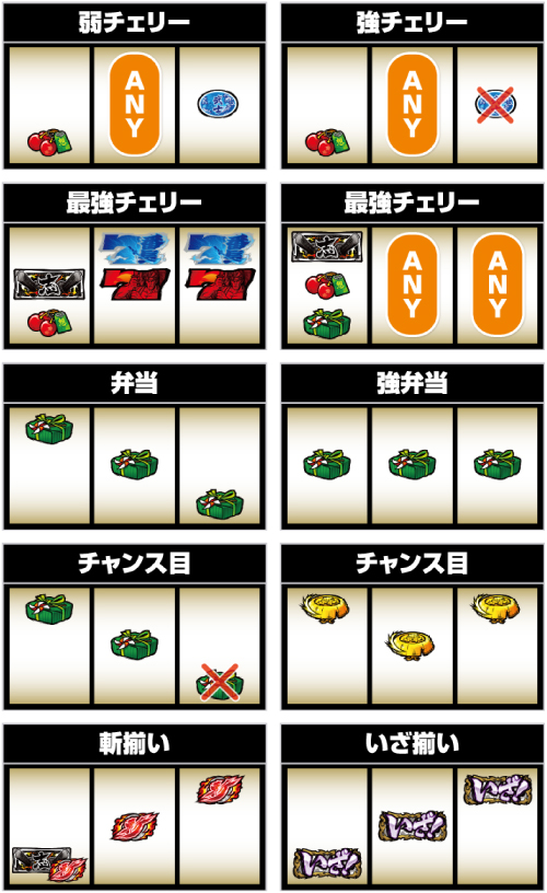 Lいざ！番長_レア役の停止形