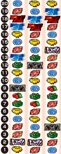 Lいざ！番長_リール