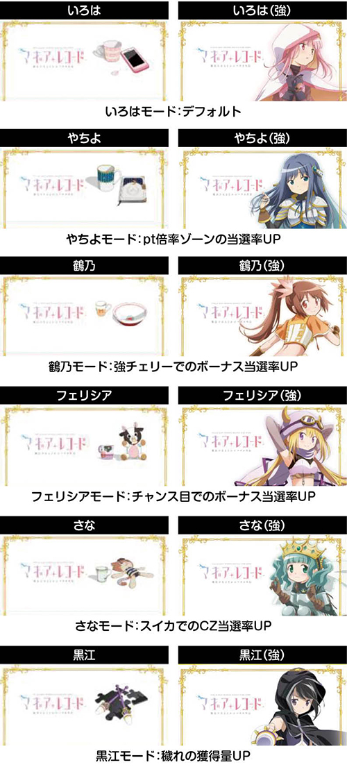 スマスロマギアレコード　アイキャッチ