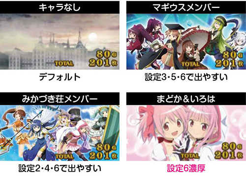 スマスロマギアレコード　AT終了画面