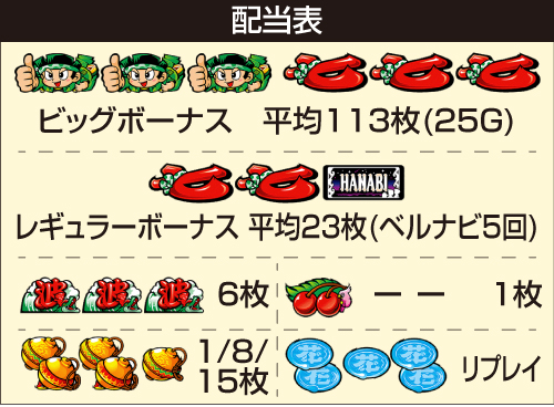 スマスロ 緑ドン VIVA！情熱南米編 REVIVAL_配当表