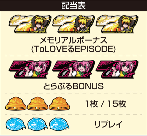 ToLOVEるダークネス トランスver.8.7_配当表