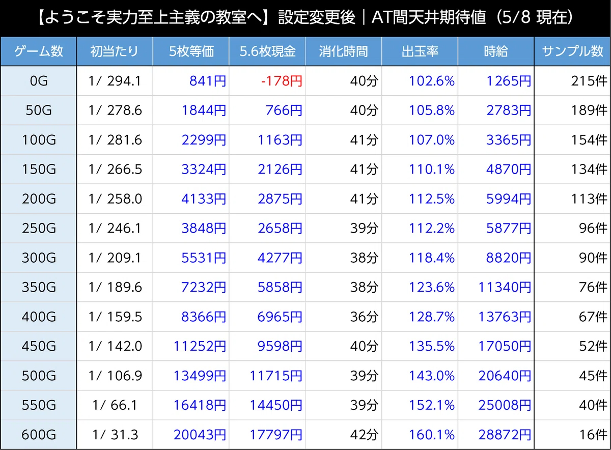 スマスロよう実　天井期待値　朝イチ