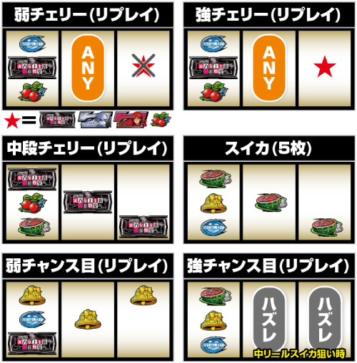 Lようこそ実力至上主義の教室へ_レア役の停止形