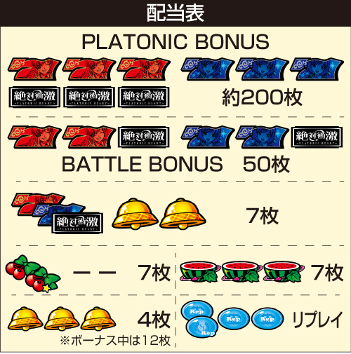 L絶対衝激～PLATONIC HEART～_配当表